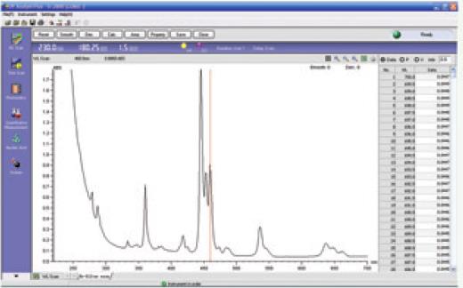 Techcomp Uv2600 , Uv-vis Spectrophotometer