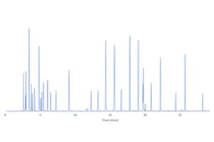 Application Scion GC-VUV